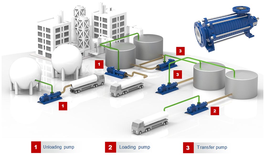 SERO_Case-Study_Tank-Farms_en_1