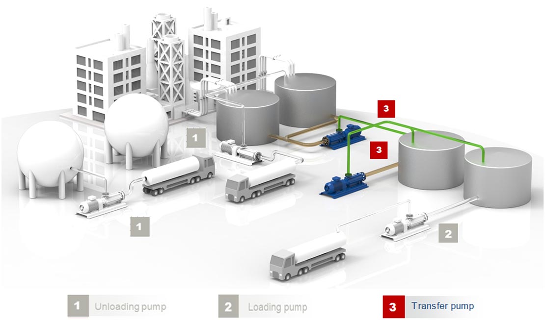 SERO_Case-Study_Tank-Farms_en_4