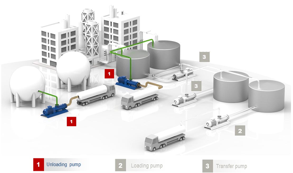 SERO_Case-Study_Tank-Farms_en_2